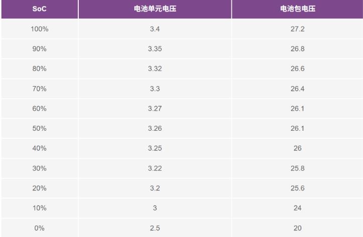 實(shí)現(xiàn)更安全、更智能的移動(dòng)機(jī)器人，BMS系統(tǒng)這樣賦能！