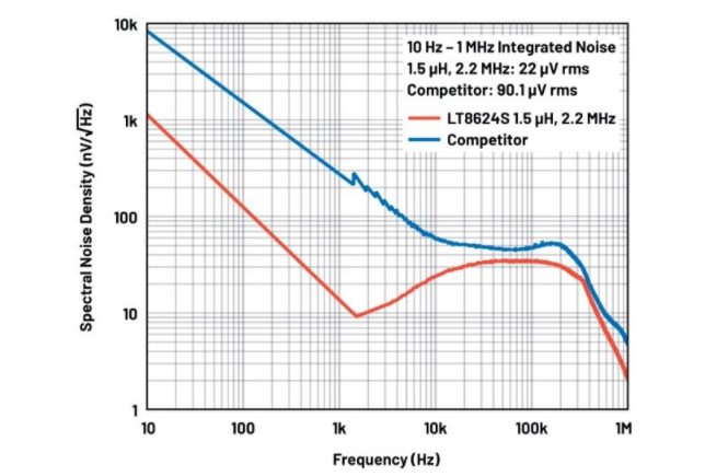 噪聲敏感負(fù)電壓軌有救了！反相降壓 - 升壓方案登場