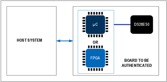 揭秘對稱認證技術(shù)是如何扼住假冒零部件的咽喉？