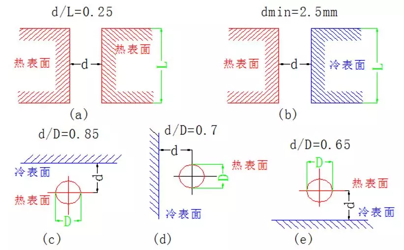 如何利用PCB設(shè)計改善散熱 如何利用PCB設(shè)計改善散熱