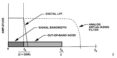 搞定電路設(shè)計之高精度、寬帶寬電流測量信號鏈
