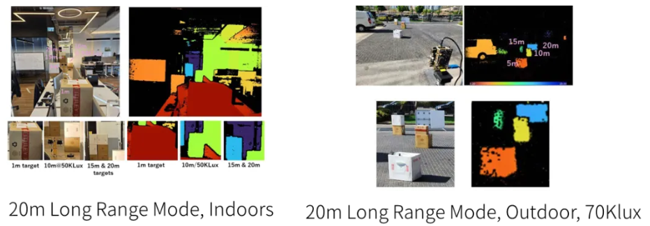 超越視距極限！安森美iToF技術(shù)開啟深度感知新紀(jì)元