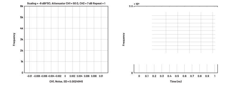ADC革新質(zhì)譜分析！低噪聲高速轉(zhuǎn)換器如何重塑TOF MS性能邊界