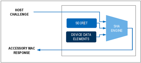 揭秘對稱認證技術(shù)是如何扼住假冒零部件的咽喉？