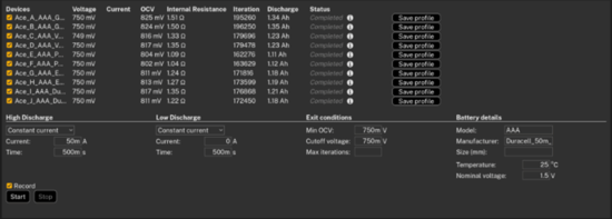 AAA電池怎么選？5款AAA堿性電池實測，結果可能出乎意料
