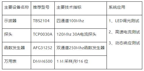 如何使用示波器、AFG和萬用表測(cè)試LED 驅(qū)動(dòng)器的調(diào)光線性度？