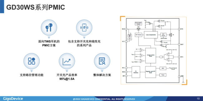 兆易創(chuàng)新：進(jìn)軍模擬芯片，瞄準(zhǔn)電源芯片PMIC和DC/DC等