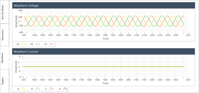 要測量和分析電能穩(wěn)態(tài)及瞬態(tài)數(shù)據(jù)？世健的電能質(zhì)量分析儀小型導(dǎo)軌表方案恰如所需！