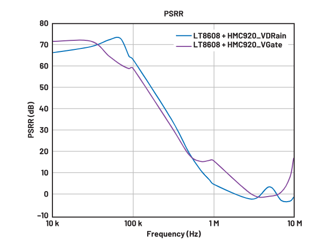 偏置時序全解析：避免pHEMT射頻放大器損壞的關(guān)鍵技巧
