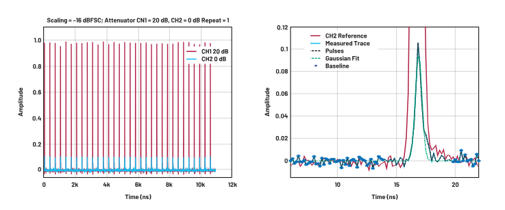 ADC革新質(zhì)譜分析！低噪聲高速轉(zhuǎn)換器如何重塑TOF MS性能邊界