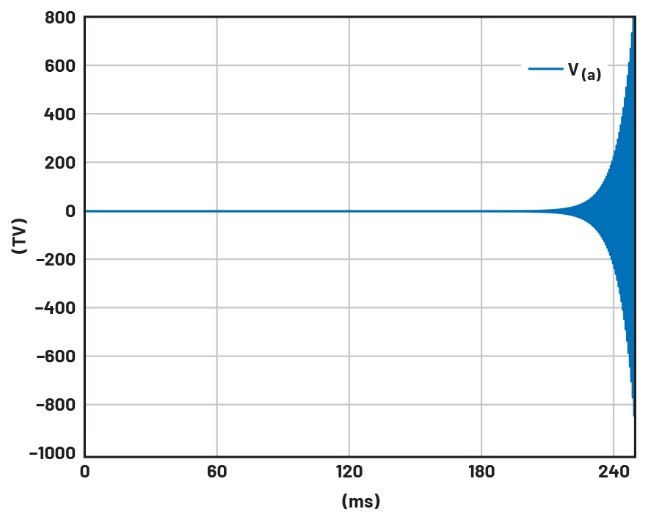 學(xué)子專區(qū)——文氏電橋振蕩器分析與制作詳解（第一部分）