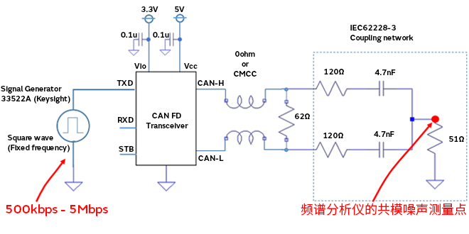 智能汽車CAN FD總線需要什么樣的降噪對(duì)策？