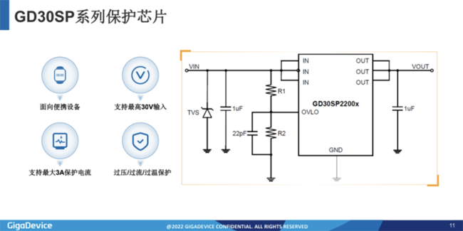 兆易創(chuàng)新：進(jìn)軍模擬芯片，瞄準(zhǔn)電源芯片PMIC和DC/DC等