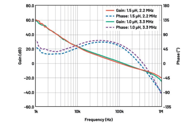 噪聲敏感負(fù)電壓軌有救了！反相降壓 - 升壓方案登場
