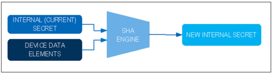 揭秘對稱認證技術(shù)是如何扼住假冒零部件的咽喉？