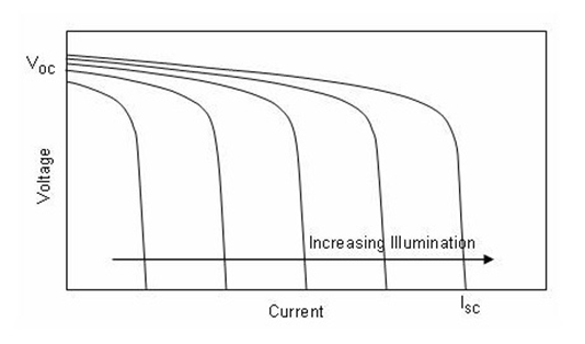 CS5350/CS5328 太陽能板供電鉛酸蓄電池、磷酸鐵鋰電池、鋰電池充電管理IC系列