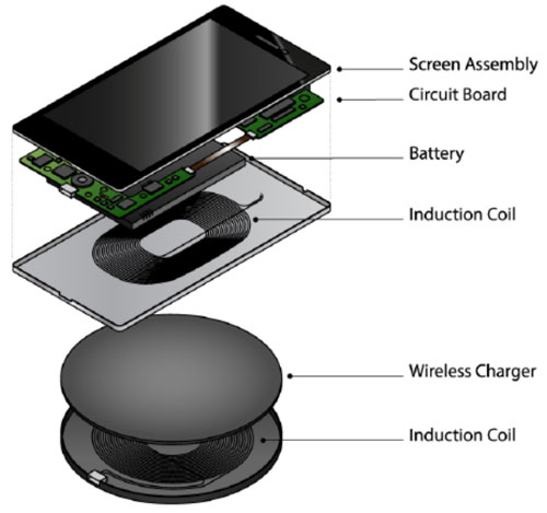 自由無(wú)限:無(wú)線(xiàn)充電的力量 自由無(wú)限:無(wú)線(xiàn)充電的力量