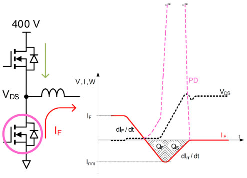 用于電動汽車快速充電的雙向拓?fù)洌簝?yōu)化尺寸、功率、成本或簡單性的選擇