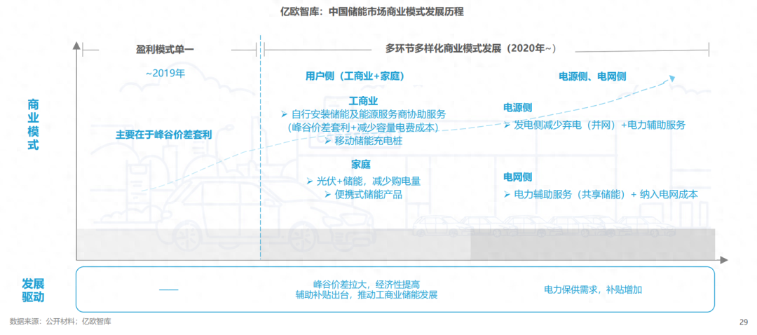 分布式能源體系里儲(chǔ)能電站的應(yīng)用優(yōu)勢(shì)有哪些？
