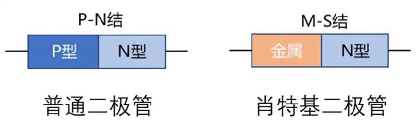 如果不說 你會特別留意肖特基二極管的這些參數(shù)嗎？