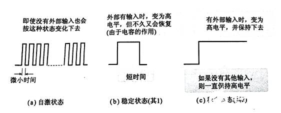 觸發(fā)器輸出波形又是如何的呢？