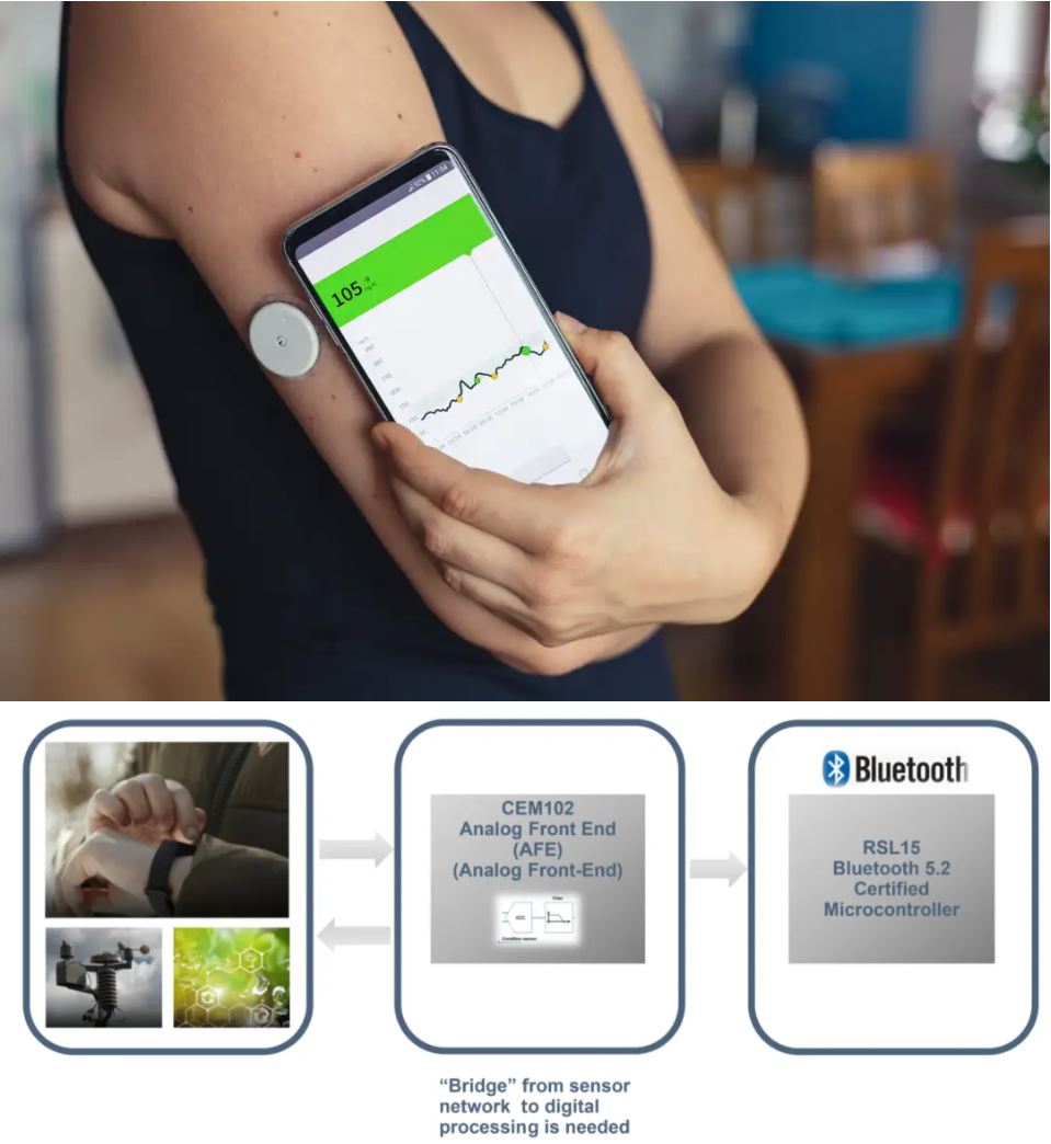 當(dāng)電化學(xué)傳感器遇上低功耗藍牙，三大領(lǐng)域應(yīng)用輕松拿捏