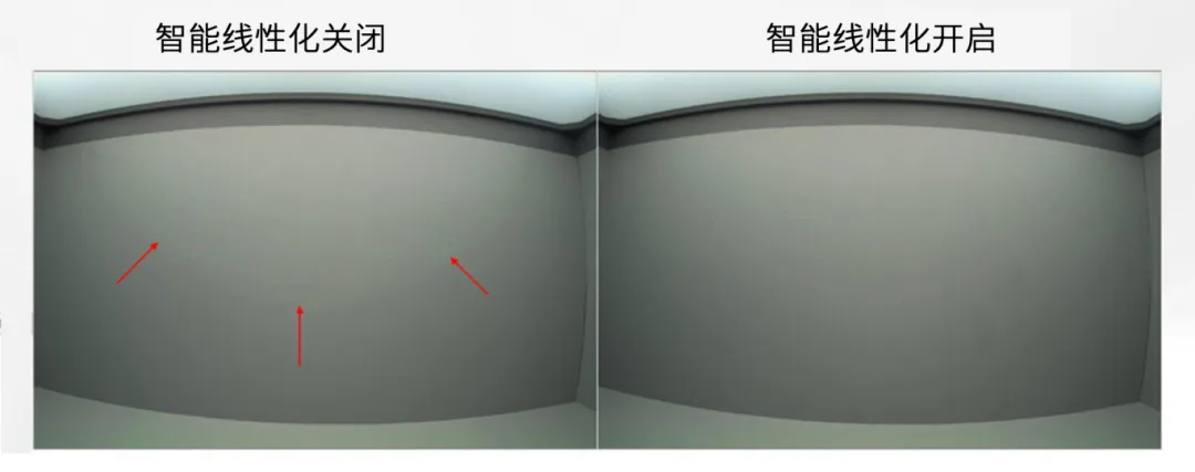 圖像傳感器廣泛用于安防監(jiān)控、隨身記錄儀、可視門鈴和機器人等應(yīng)用，必須能夠在各種惡劣成像條件下穩(wěn)定工作，以支持圖像視覺和機器視覺等功能。高動態(tài)范圍場景、運動物體或 LED 閃爍等惡劣成像條件，會導(dǎo)致攝像頭難以準(zhǔn)確捕捉畫面。  什么是 HDR，為什么需要 HDR？  圖像傳感器的動態(tài)范圍用于描述傳感器在較暗和較亮區(qū)域中捕獲圖像細(xì)節(jié)的能力。只有動態(tài)范圍較高的圖像才能讓人同時看到亮區(qū)和暗區(qū)的細(xì)節(jié)。人眼的動態(tài)范圍可以達到 100 dB 以上，但單次曝光的攝像頭很難達到這一水平。  為了擴展動態(tài)范圍，常用的方法是拍攝多張曝光時間不同的低動態(tài)范圍圖像，然后將它們合并在一起以獲得高動態(tài)范圍圖像。長曝光圖像可捕捉圖像中的暗區(qū)，而短曝光圖像可捕捉亮區(qū)，因此在合并后的圖像中，我們將能夠看到分別利用長曝光信號和短曝光信號形成的暗區(qū)和亮區(qū)。  線性化與相關(guān)的挑戰(zhàn)  合并各張圖像的過程稱為線性化。多張圖像的線性化需占用大量內(nèi)存，此外為實現(xiàn)高幀率，還需具備強大的處理能力作為支撐。  完成線性化后，在查看已合并的高動態(tài)范圍圖像時，還可能會遇到特定的圖像質(zhì)量問題。在惡劣的成像條件下，這些圖像質(zhì)量問題或偽影會變得更加明顯。  例如，以下成像條件會導(dǎo)致偽影問題更加明顯：  場景中有運動物體  場景中有 LED 燈閃爍  空間內(nèi)鄰近區(qū)域使用來自多張圖像的數(shù)據(jù)  安森美 (onsemi)的白皮書《利用低帶寬高動態(tài)范圍 (eHDR) 技術(shù)提高物體識別精度》說明了 eHDR 相對于 LI?HDR 在帶寬和節(jié)省能耗方面的優(yōu)勢。該白皮書重點介紹了由安森美的 AR0822 圖像傳感器提供支持的線性化模式，其中的嵌入式高動態(tài)范圍 (eHDR) 技術(shù)無需依賴于主機 ISP/SoC，便能在傳感器上創(chuàng)建 HDR 圖像。AR0822 圖像傳感器的 eHDR 技術(shù)能夠有效應(yīng)對通過線性化將多張圖像合成 HDR 圖像時所遇到的重大難題，尤其是能夠解決因惡劣照明條件而產(chǎn)生的種種問題。  智能線性化改善轉(zhuǎn)換信噪比  一般的線性化過程會先使用長曝光信號，直至長曝光飽和（12 位 ADC 為 4095LSB），然后利用短曝光信號計算 HDR 圖像中所需的線性化信號。在 HDR 圖像中，由于短曝光信號的信噪比遠(yuǎn)低于長曝光信號，因此從長曝光信號轉(zhuǎn)換到短曝光信號時會導(dǎo)致出現(xiàn)較明顯的偽影現(xiàn)象。當(dāng) ISP 對該圖像進行后處理時，偽影可能會進一步放大。  為了有效管理從長曝光到短曝光的轉(zhuǎn)換過程，智能線性化會對長曝光和短曝光信號進行加權(quán)組合，從而計算出一個信號。其中，長曝光和短曝光依據(jù)各自的信號水平被賦予不同的權(quán)重。通過這種智能線性化處理，當(dāng)從長曝光切換到短曝光時，信號會平滑傳輸。  圖 1 顯示了由頂部散射光照亮的相同場景，當(dāng)我們由上至下觀察這個灰色場景，會發(fā)現(xiàn)信號水平下降，圖像也從短曝光轉(zhuǎn)換到長曝光。圖 1 的左側(cè)圖像未啟用智能線性化功能?？梢钥吹郊t色箭頭處存在較明顯的偽影現(xiàn)象，這正是因不同曝光水平而造成的轉(zhuǎn)換偽影。  圖 1 的右側(cè)圖像開啟了智能線性化功能，可以看到偽影現(xiàn)象顯著緩解，能給人以更舒適的觀感，而且也降低了被機器視覺算法誤認(rèn)為是邊緣的風(fēng)險。由此可見，AR0822 的智能線性化技術(shù)有助于實現(xiàn)不同曝光水平下信噪比的平滑過渡，避免信噪比突然變化。  圖 1.智能線性化技術(shù)能夠確保圖像在不同曝光水平下平滑過渡.png  圖 1.智能線性化技術(shù)能夠確保圖像在不同曝光水平下平滑過渡  智能線性化改善運動偽影成像  對運動場景進行多次曝光成像時，可能出現(xiàn)長曝光信號和經(jīng)線性化的短曝光信號不等效的情況，這是由于場景中物體正在運動造成的，并有可能導(dǎo)致出現(xiàn)顏色偽影，即在運動發(fā)生的區(qū)域中存在色調(diào)變化。  減少長曝光時間在一定程度上有助于減小偽影的面積，但這種方法的可操作性不高，可能會造成大部分場景處于低光狀態(tài)，導(dǎo)致整個場景的整體圖像質(zhì)量下降。  AR0822 傳感器的智能線性化功能可以有效緩解場景中的顏色偽影。該功能會首先檢測場景中的運動，即短曝光與長曝光在線性化信號水平上的差異。然后將根據(jù)檢測到的運動程度，使用長曝光和短曝光的組合信號水平來減輕場景中的運動偽影。  圖 2 為背景中有旋轉(zhuǎn)風(fēng)扇的例子，對比了在智能線性化關(guān)閉和開啟兩種情況下的成像情況。智能線性化關(guān)閉時，風(fēng)扇葉片頂部附近區(qū)域出現(xiàn)了顏色偽影，這是由長曝光與線性化短曝光的信號水平差異造成的。在右側(cè)圖像，智能線性化算法檢測到了這一情況并進行了校正。  圖 2.智能線性化 – 減少運動偽影.png  圖 2.智能線性化 – 減少運動偽影    圖 3 放大了圖 2 的部分細(xì)節(jié)。智能線性化關(guān)閉時，風(fēng)扇葉片附近出現(xiàn)了黃色的運動偽影，而不是橙色。開啟智能線性化可以有效減輕這種顏色偽影。  圖 3.智能線性化技術(shù)能夠有效緩解運動偽影.png  圖 3.智能線性化技術(shù)能夠有效緩解運動偽影  智能線性化改善 LED 閃爍成像  在一般線性化過程中，場景中不停閃爍的 LED 燈可能會導(dǎo)致圖像傳感器的某個顏色通道通過長曝光成像，而另一個顏色通道通過短曝光成像，具體取決于每個顏色通道的信號水平。因此，當(dāng)某個顏色通道正通過長曝光成像時，LED燈處于開啟狀態(tài)；而當(dāng)另一個顏色通道進行短曝光成像時，LED燈已經(jīng)關(guān)閉。后續(xù)合并不同曝光時間的圖像時，圖像的色調(diào)可能會因此而改變。在比較糟糕的情況下，圖像中會顯示 LED 為關(guān)閉狀態(tài)，而肉眼卻看到 LED 正亮著。  智能線性化可以通過檢測長曝光與短曝光的線性化信號的差異，來感測由 LED 閃爍引起的閃爍偽影。它能根據(jù)觀測到的線性化信號的差異程度，智能地組合長曝光和短曝光，從而有效減輕顏色偽影。短曝光成像常會導(dǎo)致閃爍的 LED 呈關(guān)閉狀態(tài)，而開啟智能線性化則可以避免這個問題，讓圖像更接近我們?nèi)搜塾^察到的情況。  圖 4 對比了智能線性化關(guān)閉和開啟兩種情況下的 LED 閃爍圖像。智能線性化關(guān)閉時，場景中的一些 LED 燈會顯示顏色偽影，這是由長曝光與短曝光的信號水平差異造成的。在右側(cè)圖像，智能線性化算法檢測到了這一情況并進行了校正。  圖 4.智能線性化 ? 視頻快照.png  圖 4.智能線性化 ? 視頻快照    圖 5 放大了圖 4 中的 LED 燈局部細(xì)節(jié)。智能線性化關(guān)閉時，在視頻中會看到閃爍的偽影，或者在快照圖像中會看到紅色箭頭所標(biāo)記的顏色偽影。開啟智能線性化可以有效減輕這些顏色偽影/閃爍偽影，如右側(cè)圖像所示。  圖 5.智能線性化技術(shù)能夠有效減少 LED 偽影.png  圖 5.智能線性化技術(shù)能夠有效減少 LED 偽影  智能線性化的集成優(yōu)勢  隨著攝像頭分辨率的持續(xù)提升以及汽車或監(jiān)控系統(tǒng)所連接的攝像頭數(shù)量不斷攀升，片外ISP/SoC的處理負(fù)擔(dān)日益加劇，進而使得算力和功耗問題愈發(fā)凸顯。將線性化算法轉(zhuǎn)移到傳感器有助于節(jié)省SoC的計算時間，同時提高傳輸幀率。憑借AR0822傳感器的智能線性化等先進算法，安森美可以有效減輕多重曝光HDR圖像產(chǎn)生的偽影，并且單個和多個傳感器可以輕松集成到ISP/SoC上。  文章來源：安森美