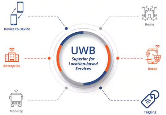 頻率控制如何確保UWB應用可靠、安全