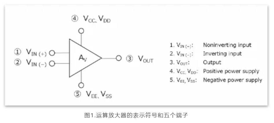 芝識(shí)課堂——運(yùn)算放大器（一），電路設(shè)計(jì)圖中給力的“三角形”