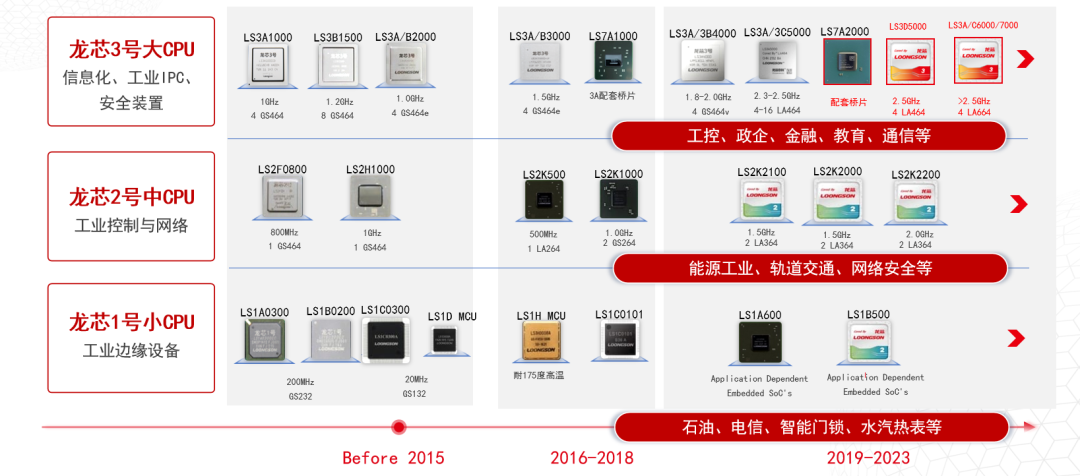 破局者登場！中國芯企"逆向突圍"造90%性能怪獸，ARM斷供反成催化劑？