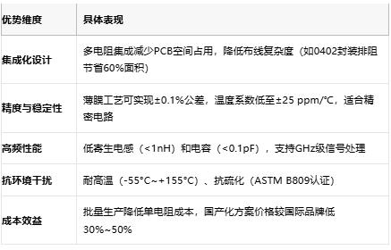 一文讀懂排電阻：技術(shù)原理、應(yīng)用場景及廠商選型策略