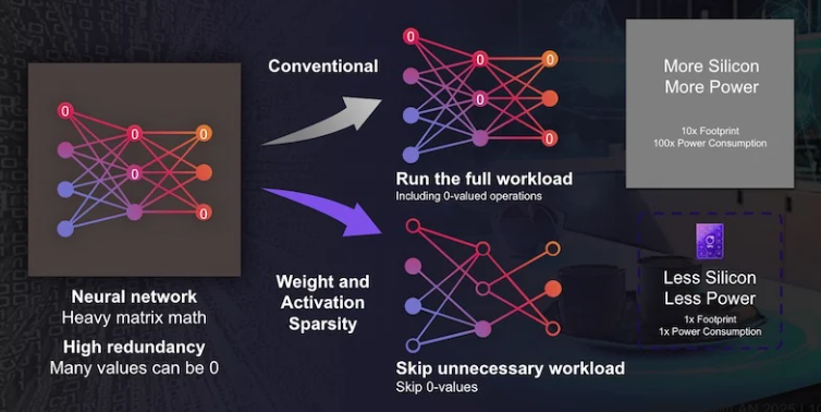 下一代智能耳機(jī):壓縮技術(shù)驅(qū)動AI功能融合創(chuàng)新 下一代智能耳機(jī):壓縮技術(shù)驅(qū)動AI功能融合創(chuàng)新