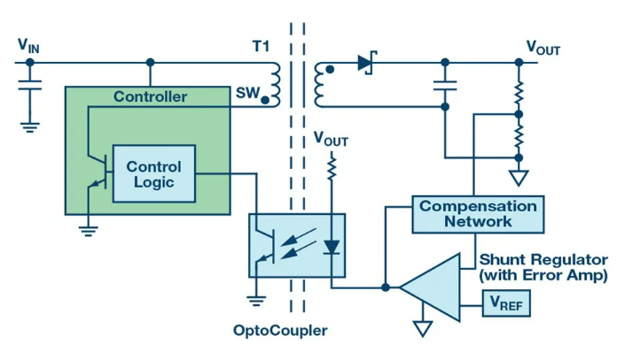 告別EMC噩夢：集成隔離方案如何降低測試成本與風(fēng)險