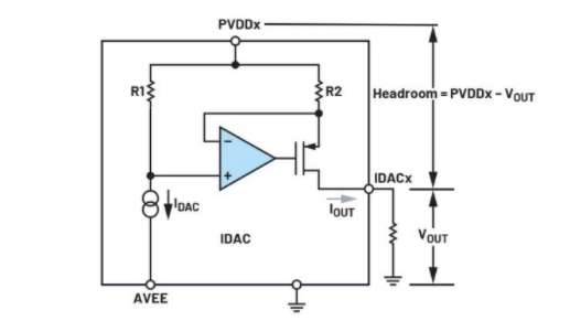 簡(jiǎn)單易行的動(dòng)態(tài)功率控制方法，讓IDAC遠(yuǎn)離過熱困擾