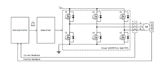 高精度電流檢測如何賦予人形機器人“肌肉感覺”