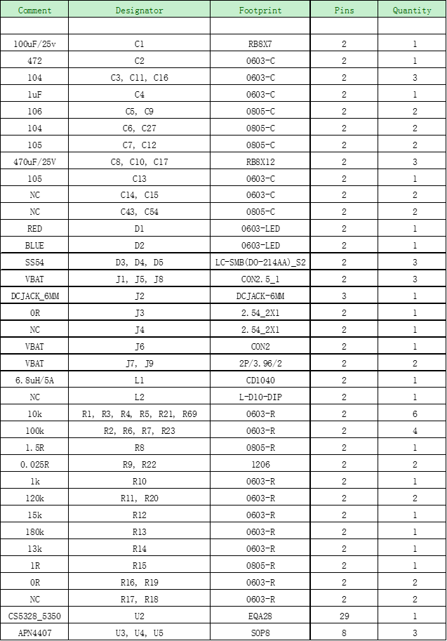 CS5350/CS5328 太陽能板供電鉛酸蓄電池、磷酸鐵鋰電池、鋰電池充電管理IC系列