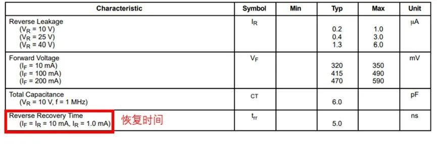 如果不說 你會特別留意肖特基二極管的這些參數(shù)嗎？