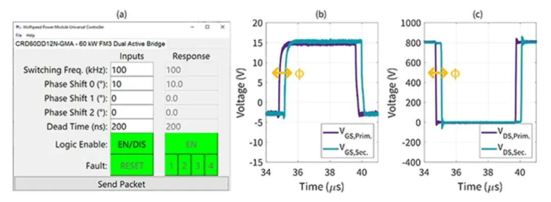 電動汽車快速充電系統(tǒng)隔離式 DC/DC 轉(zhuǎn)換器的效率最大化 電動汽車快速充電系統(tǒng)隔離式 DC/DC 轉(zhuǎn)換器的效率最大化