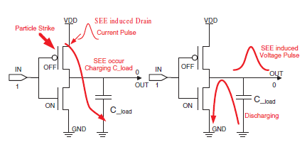 科普主控芯片CPU/FPGA存儲(chǔ)及單粒子翻轉(zhuǎn) 科普主控芯片CPU/FPGA存儲(chǔ)及單粒子翻轉(zhuǎn)