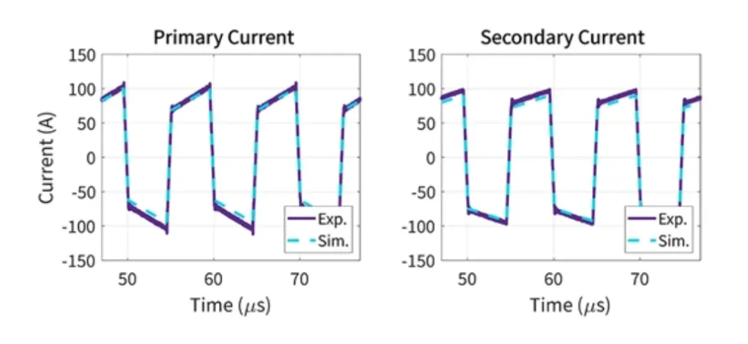 電動汽車快速充電系統(tǒng)隔離式 DC/DC 轉(zhuǎn)換器的效率最大化 電動汽車快速充電系統(tǒng)隔離式 DC/DC 轉(zhuǎn)換器的效率最大化