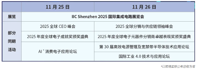 本屆峰會(huì)以 “你好，數(shù)字具身 (Hello, Digital Embodiment)” 為議題，直指下一代AI發(fā)展的核心——如何讓智能體更好地感知并與物理世界交互。屆時(shí)，Arm、西門子、SiPearl、Prophesee、芯原股份、思特威、英諾達(dá)等國內(nèi)外半導(dǎo)體巨頭的掌門人與高管將罕見同臺(tái)，從芯片設(shè)計(jì)、視覺傳感、EDA工具到系統(tǒng)架構(gòu)，共同勾勒千億增量市場(chǎng)的技術(shù)路線與商業(yè)藍(lán)圖。席位緊張，機(jī)遇不容錯(cuò)過。