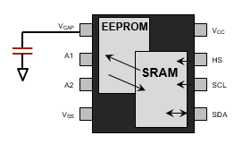 科普主控芯片CPU/FPGA存儲(chǔ)及單粒子翻轉(zhuǎn) 科普主控芯片CPU/FPGA存儲(chǔ)及單粒子翻轉(zhuǎn)