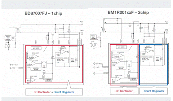 如何能夠提高SR控制器的效率？