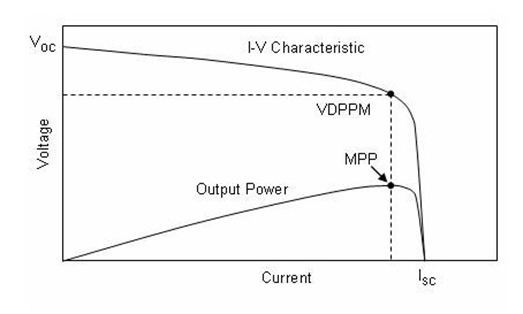 CS5350/CS5328 太陽能板供電鉛酸蓄電池、磷酸鐵鋰電池、鋰電池充電管理IC系列