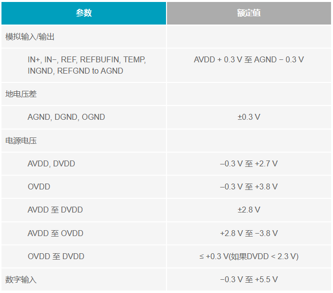 多電源IC的上電時(shí)序控制你搞明白了么？