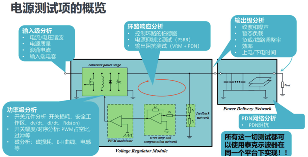 如何一站式搞定智能汽車電源環(huán)路響應(yīng)測試？