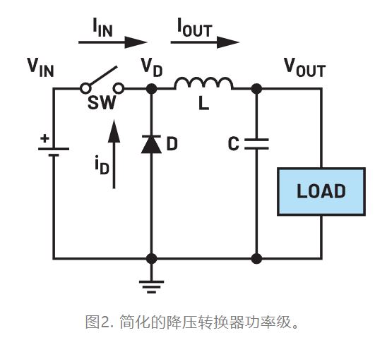 為什么我的電源會出現(xiàn)振鈴和過熱？
