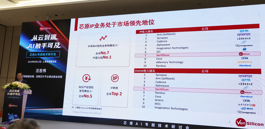 芯原汪志偉：芯原IP、平臺、軟件整套解決方案，助力AIGC算力進(jìn)一步升級
