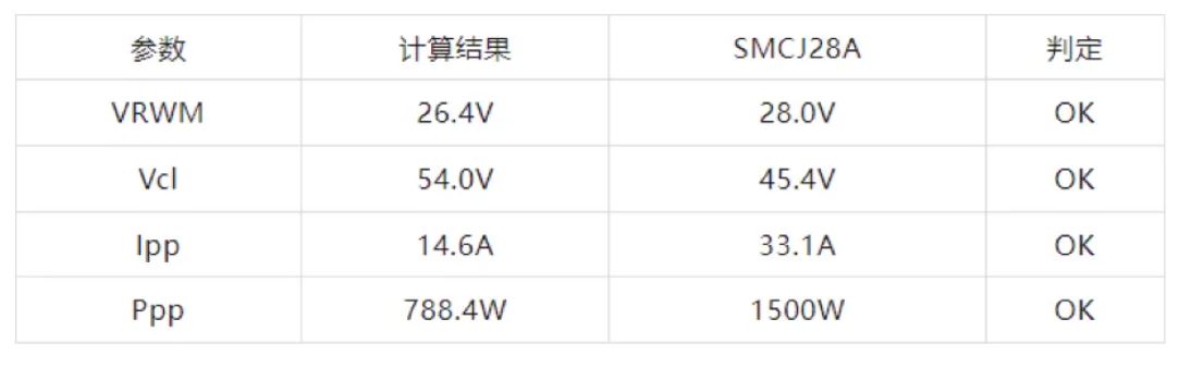 TVS的選型計(jì)算你做對(duì)了嗎？