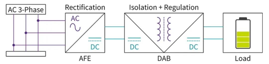 電動汽車快速充電系統(tǒng)隔離式 DC/DC 轉(zhuǎn)換器的效率最大化 電動汽車快速充電系統(tǒng)隔離式 DC/DC 轉(zhuǎn)換器的效率最大化